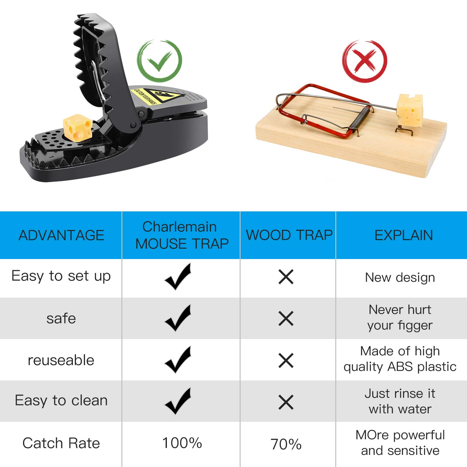 Charlemain Piège à Souris, Tapetteà Souris Réutilisable, Souricière avec Ressort Puissant,Tapette à Rat et Sensible Contrôle des Rats Efficace (Lot de 6)