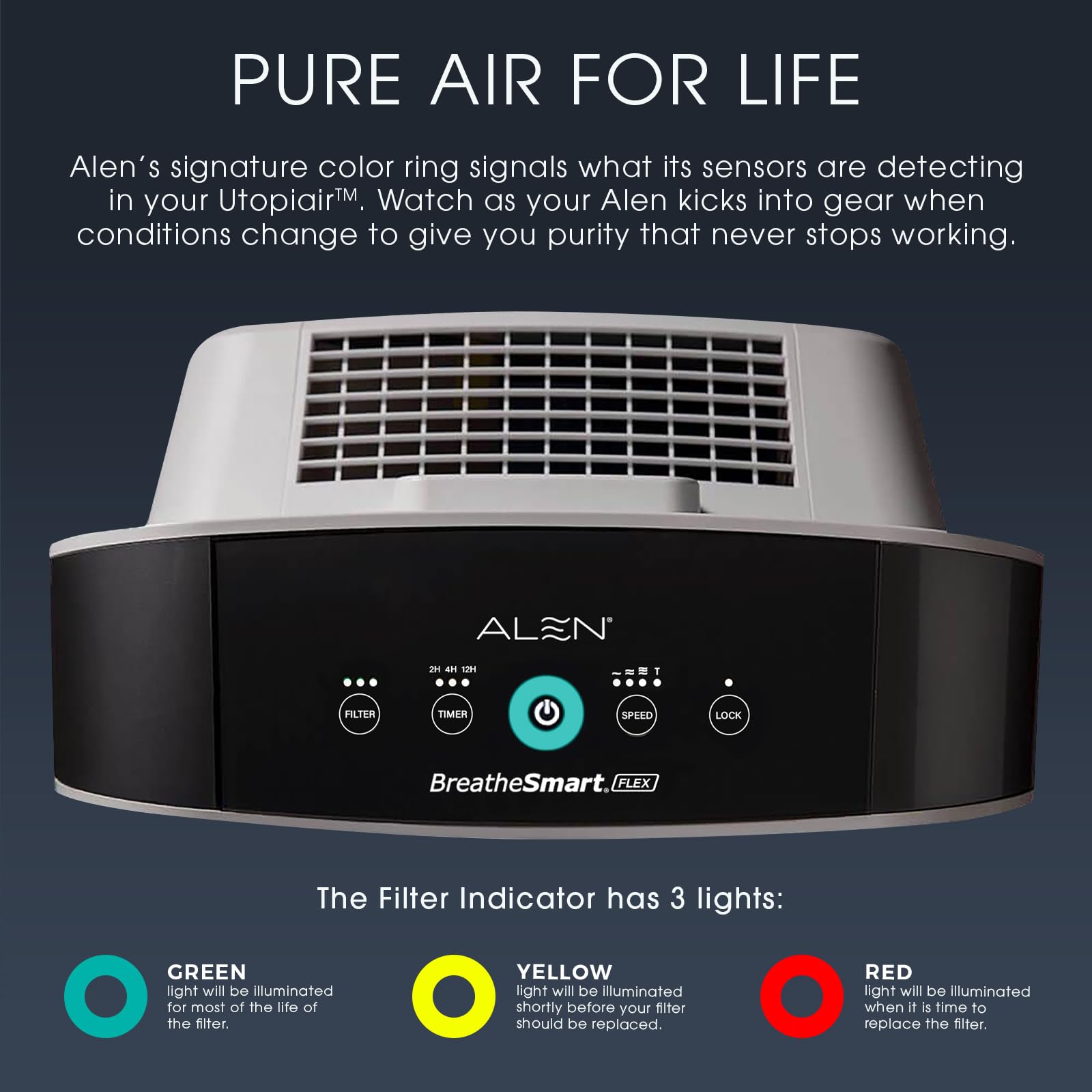 Alen Air Purifier BreatheSmart Flex HEPA with Fresh Filter + Carbon | 1400 Sq. Ft | Perfect for Bedrooms & Home Offices - Captures Allergens, Dust, & Mold + Household Odors & Smoke - White