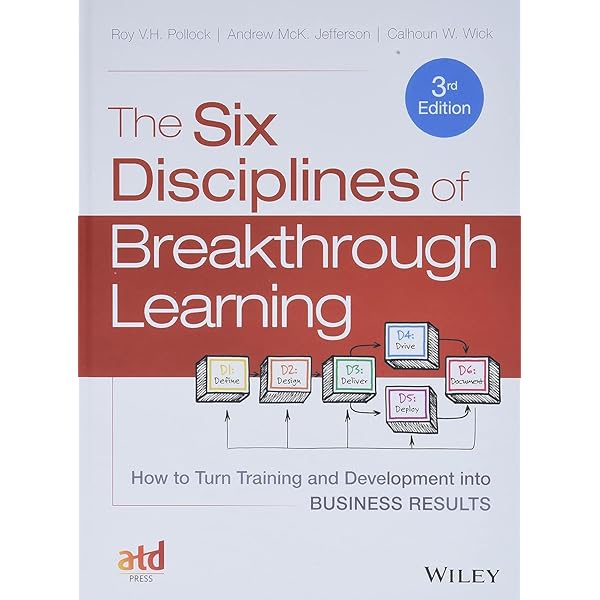 Insight Sience of Success 2003〜2004年 The Six Disciplines of Breakthrough Learning: How to Turn