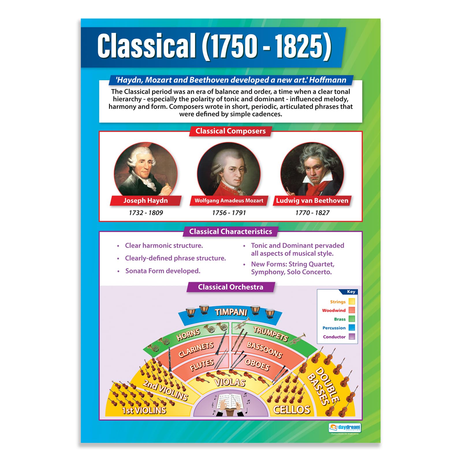 Daydream Education Classical Music - Music History 1750-1825 | Music Posters | Gloss Paper measuring 850mm x 594mm (A1) | Music Charts for the Classroom | Education Charts