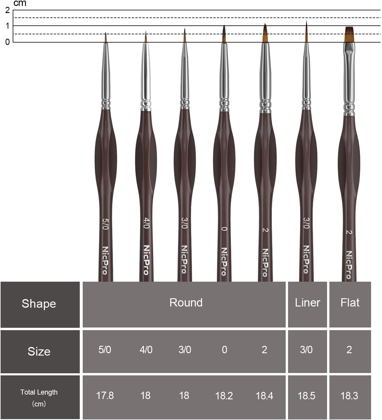 Nicpro Fine Detail Paint Brushes, 7PCS Miniature Paint Brushes Model Paint Brush Set for Artists Acrylic, Oil - Image 3