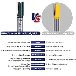MNA 16mm (Dia.) Double Flute Straight Bit with