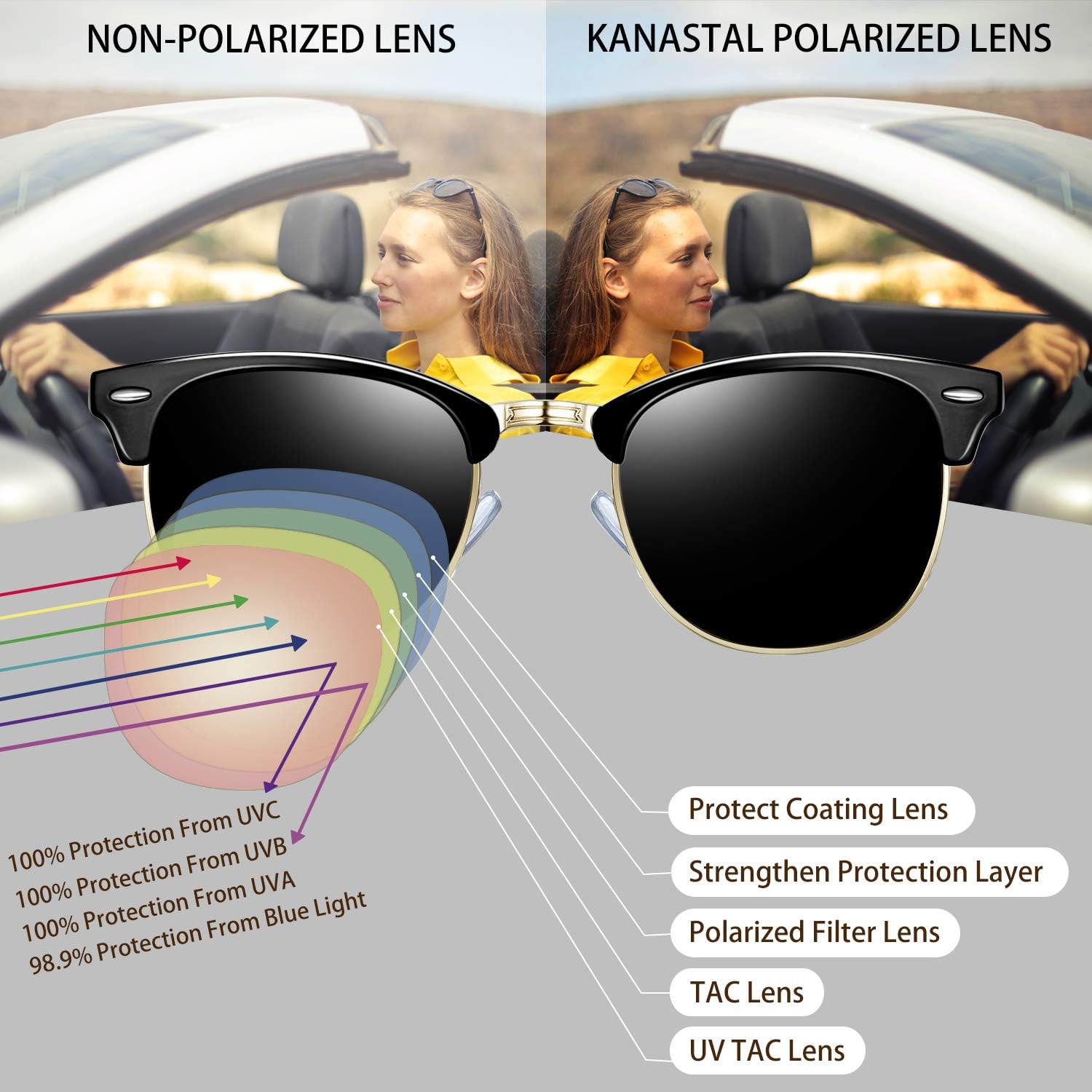 KANASTAL Gold Black Sunglasses Womens Mens Polarised Semi Rimless Retro Horn Rimmed Half Frame dark Laides UV Female Vintage - Image 5