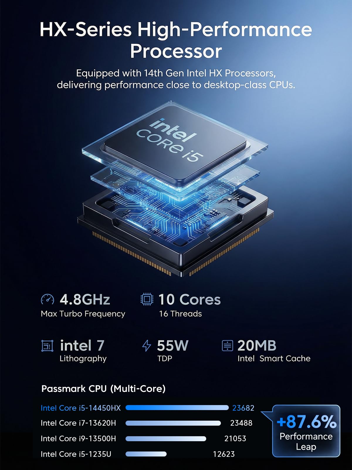 NiPoGi Hyper H2 Mini PC Ιntel Core i5-14450HX(Stärker als i7-12650H/1185G7, 3-Jahren-Garantie), 16 GB DDR4 512 GB M.2 NVMe SSD Mini Desktop Computer W-11 Pro für Büro/Schule/Heim, 4K Triple Display. 3