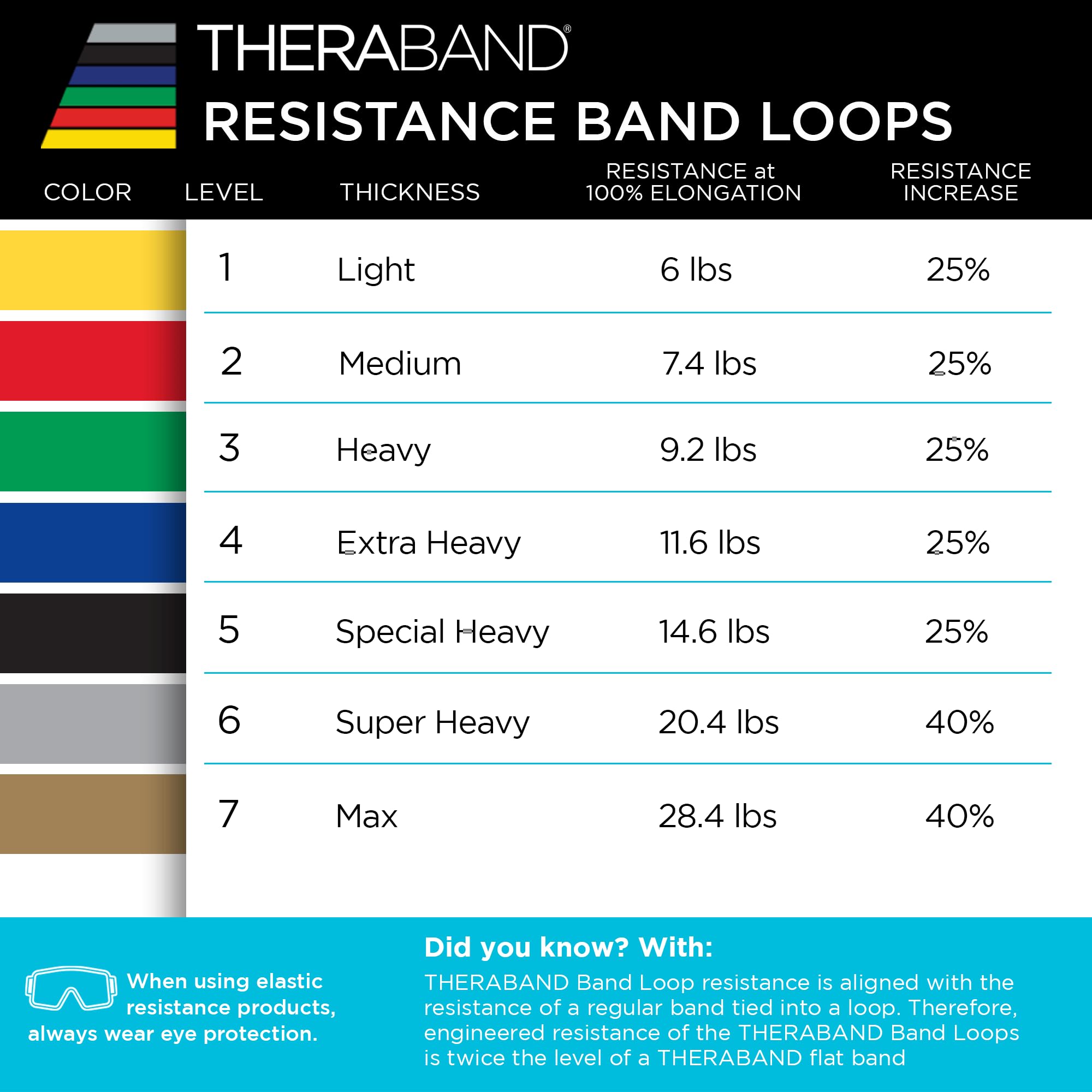 THERABAND Resistance Band Loop Set, Resistance Bands for Kids, Band Loop Kit for Workouts, Beginner to Advanced Levels for Exercise, Rehab, Physical Therapy, & Stretching