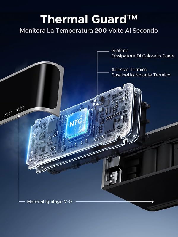 Nexode Pro 300W Caricatore USB C Ricarica Rapido Schermo TFT