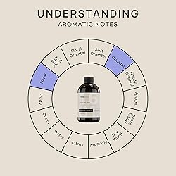 VINEVIDA [4 Fl Oz] Scent NO. 1601 Fragrance Oil for