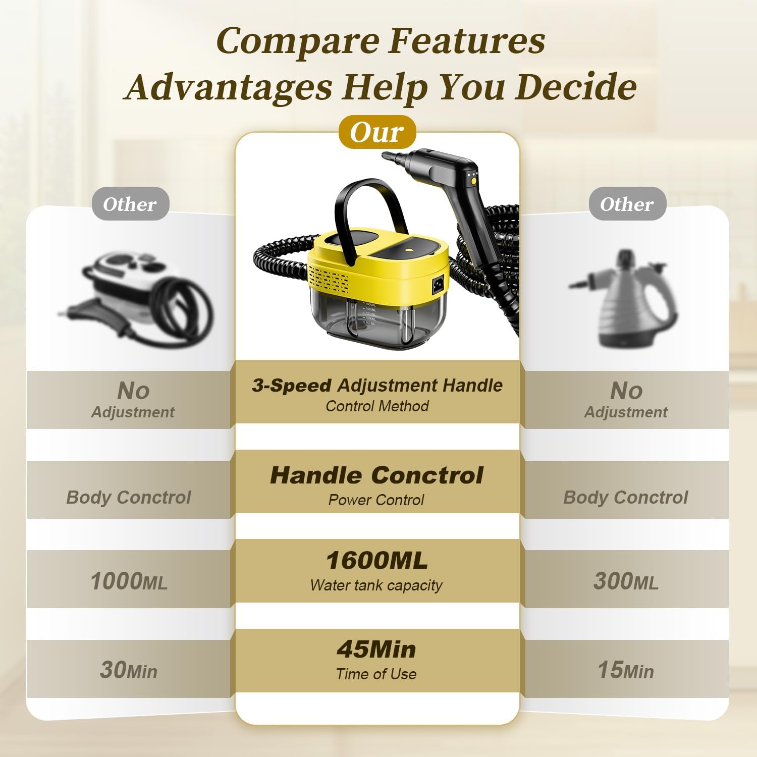 Steam Cleaner,15s Heat-Up,1.6L Tank,3-Level Adjustable Handle,2500W Steamer for Cleaning,Portable Steamer for Cleaning with 16PCS Accessories,Steam Cleaner for Home,Car,Dirt,Grease,Grout,Tile,Couch