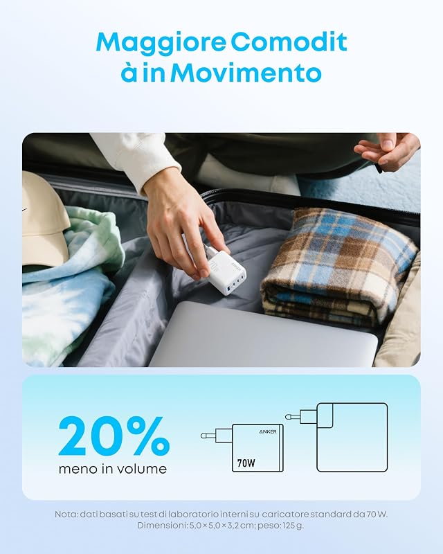Caricatore iphone 70W, Alimentatore 4 Porte con Ricarica Ultrarapida