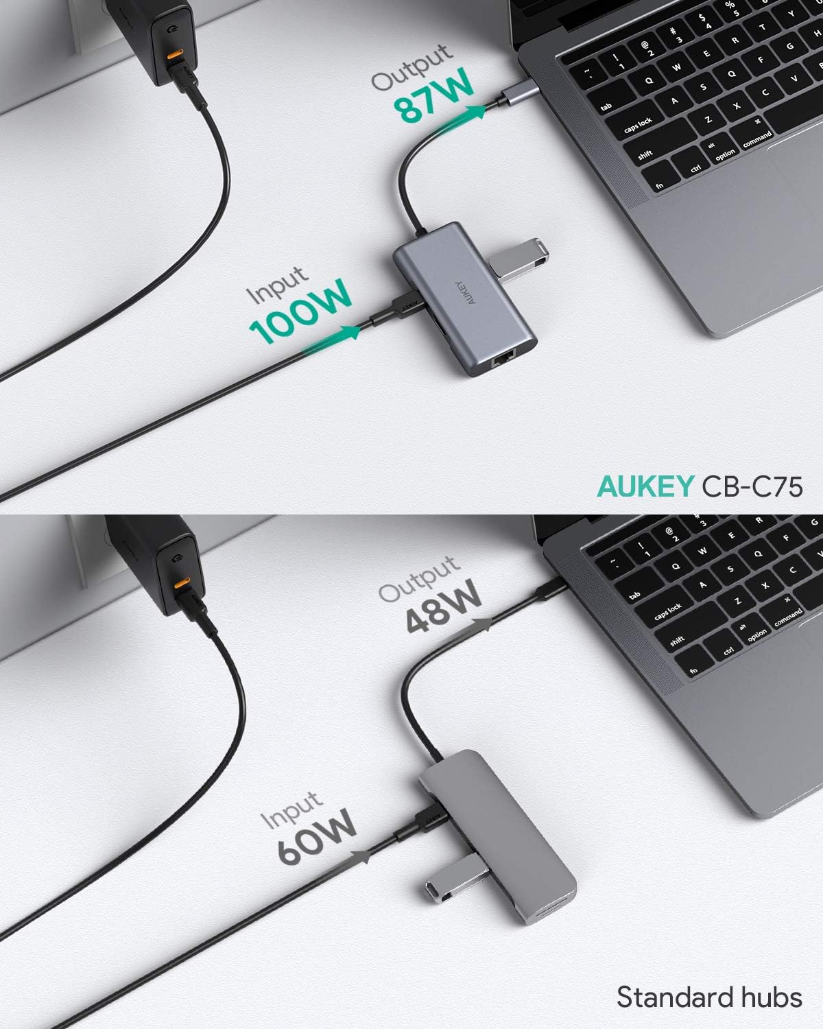 AUKEY USB C Hub Adapter, 5 in 1 Type C Hub with Ethernet Port 1000Mbps, 4K USB C to HDMI, 2 USB 3.0 Ports, 100W USB C PD Charging Thunderbolt 3, for MacBook Pro Air, Chromebook Pixel Laptop Phone: Computers & Accessories