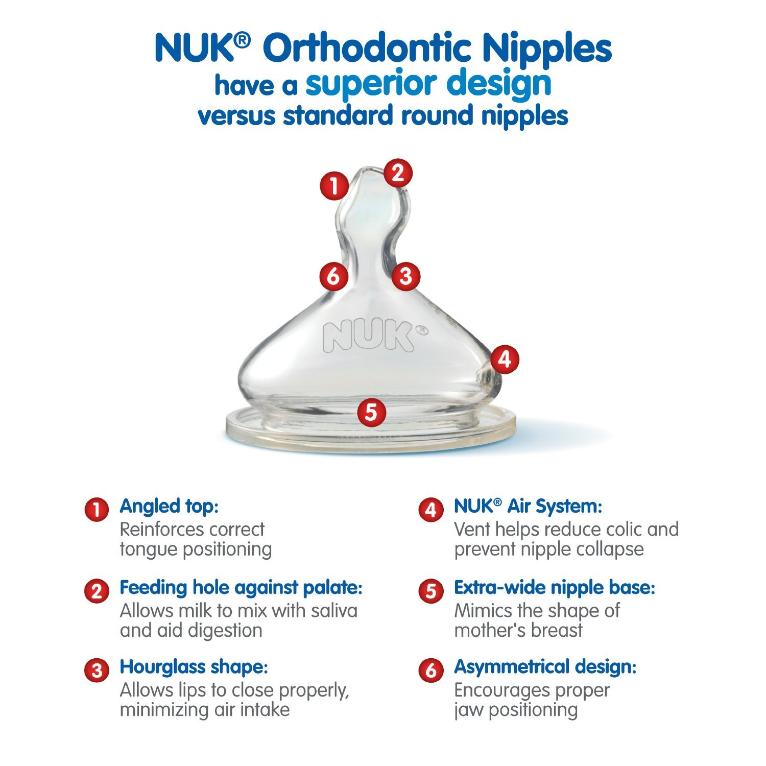 nuk newborn orthodontic nipple