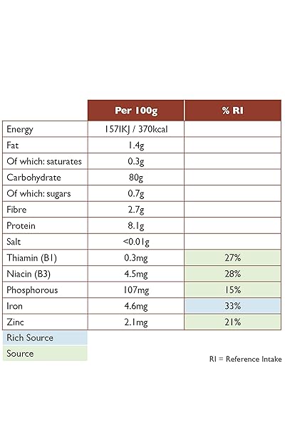 ADUNA ORGANIC FONIO ANCIENT SUPERGRAIN, 250 GR