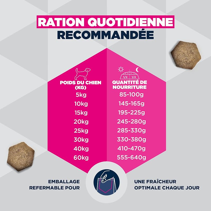 Sensitive Joints Aliment pour Chiens au Poulet - Aliment Sec Special Care pour Chiens aux articulations sensibles, favorisant la mobilité, 2,3 kg