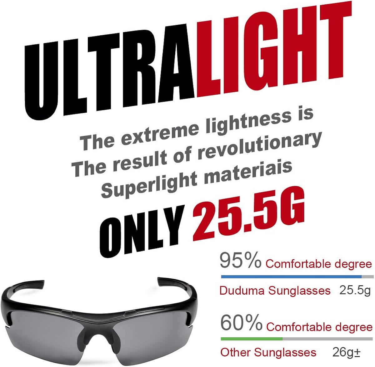 Polarized Designer Fashion Sports Sunglasses for Baseball Cycling Fishing Golf Tr62 Superlight Frame: Clothing