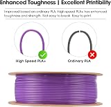 eSUN PLA+HS High Speed 3D Printer Filament 1.75mm Purple 1kg view 3