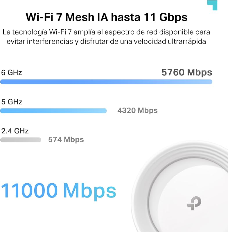 Tp-link deco be65 (pacote com 2) conjunto wlan wi-fi 7 mesh (pacote com 3), tri-band 5760 mbit/s (6 ghz) + 2880 mbit/s (5 ghz) + 574 mbit/s (2,4 ghz), 6 transmissões, 4 portas 2,5g, 1 usb 3.0