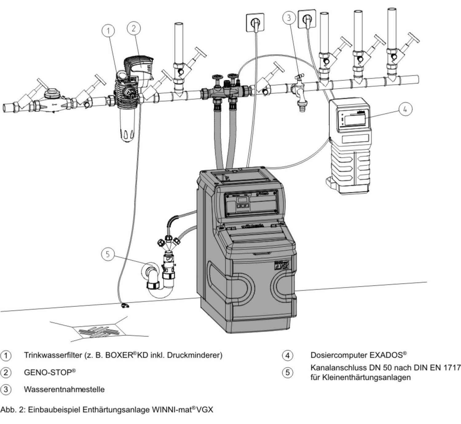 Grünbeck dosificadora Computer exados EK 6 - GSX/VGX: Amazon.es: Bricolaje y herramientas