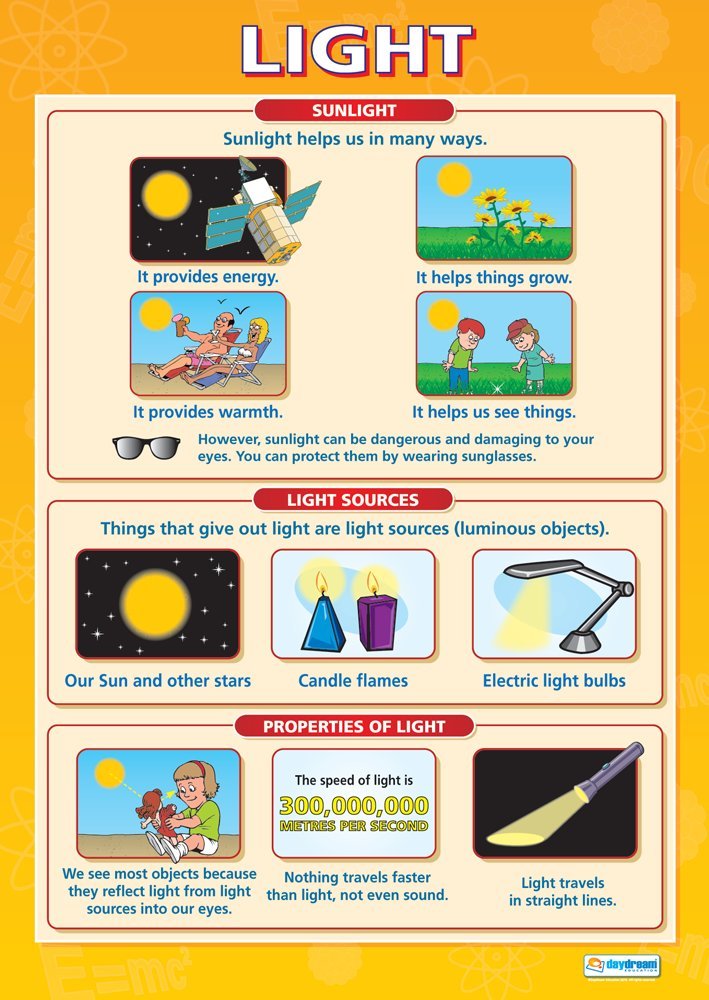 Daydream Education Light | Science Posters | Laminated Gloss Paper measuring 850mm x 594mm (A1) | Science Charts for the Classroom | Education Charts