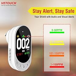 VETOUCH Carbon Monoxide Detector Plug in, Carbon