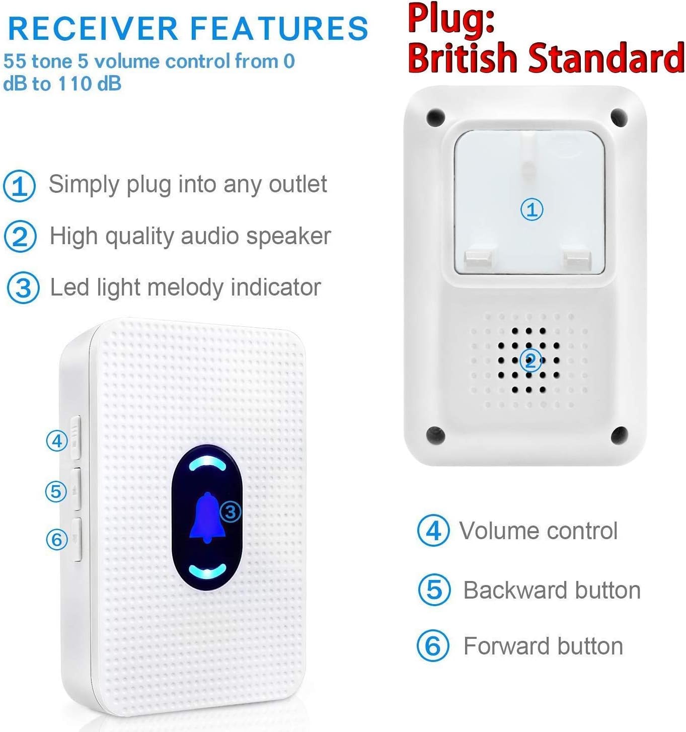 Daytech Wireless Door Sensor Magnetic Alarm Chime Entry Alert For Home ...