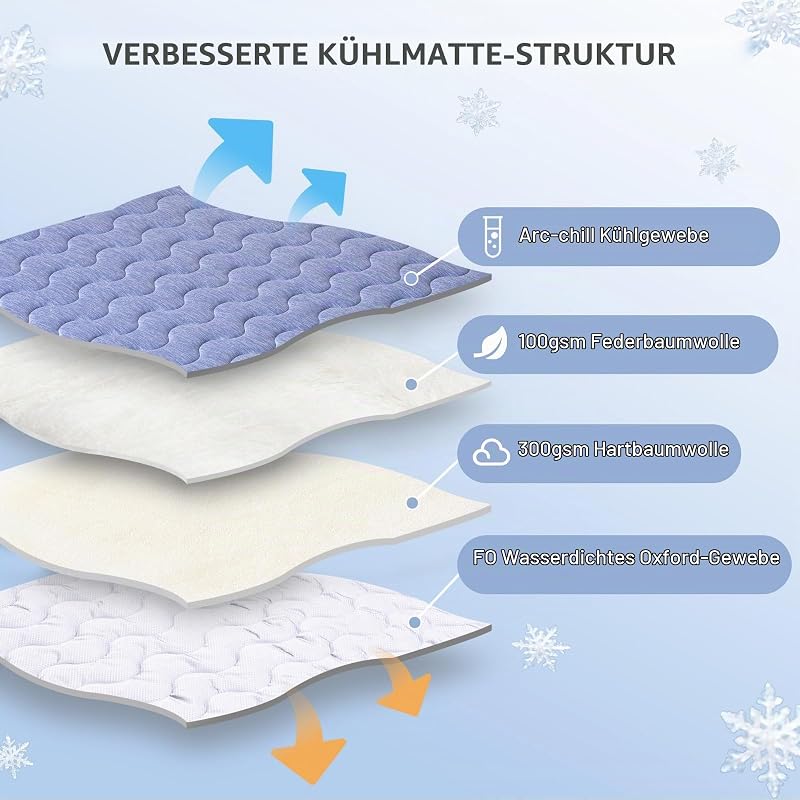 kühlmatte Hunde, doppelseitige Kühlmatte für Haustiere, 70 x 48 cm, Arc-Chill-Kühlfaser & Q-MAX > 0,45, für Sofa und Auto, Faltbare und Waschbare Sommerdecke kühlmatte für Hunde – M