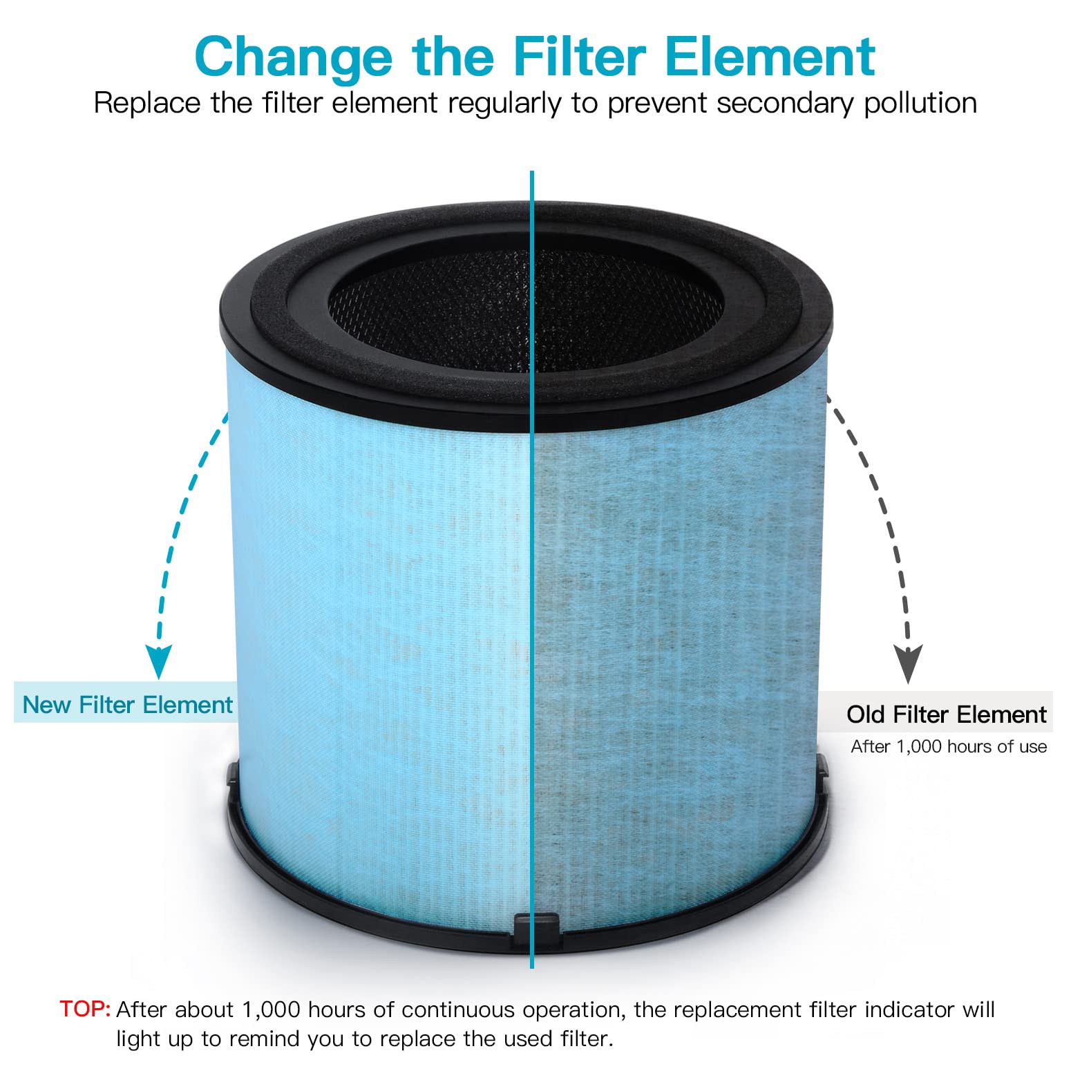 Air Purifier AP1001 Replacement Filter, 5-Layer Purification System, H13 True HEPA Filter