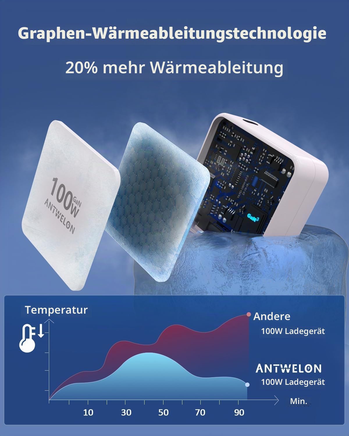 ANTWELON 100W USB C Ladegerät GAN Netzteil Typ C für MacBook Pro 16 15 14 Zoll, MacBook Air, iPad Pro, Galaxy S24 S23, Dell XPS, HP, Lenovo Thinkpad Yoga, Laptop, Tablet (weiß) 5