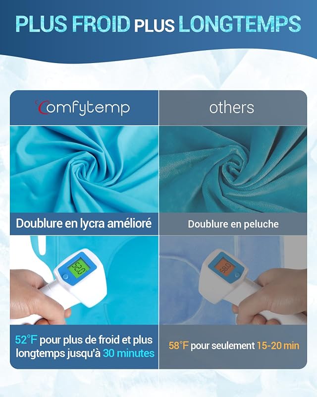 Poche de Glace pour Genou Réutilisable, Thérapie Chaud/Froid