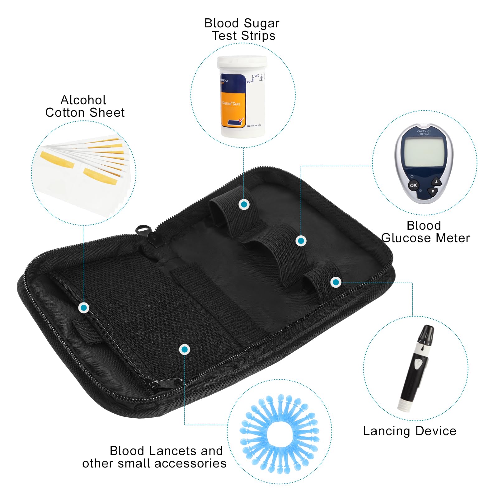 Diabetes Travel Case for One Touch Ultra 2, Blood Glucose Monitor Carrying Case for One Touch Ultra 2/Accu Chek, Diabetic Organizer Carrying Bag Kit