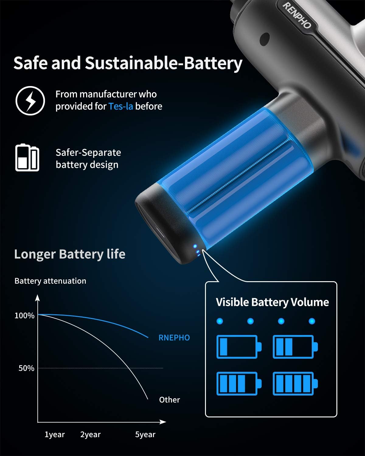 Powerful Portable Massage Gun, RENPHO Deep Tissue Percussion Massage Gun for Muscle Back Foot Pain Relief After Gym, Handheld Massager Machine with 3200rpm Motor 2500mAh Battery Type-C Charging: Health & Personal Care
