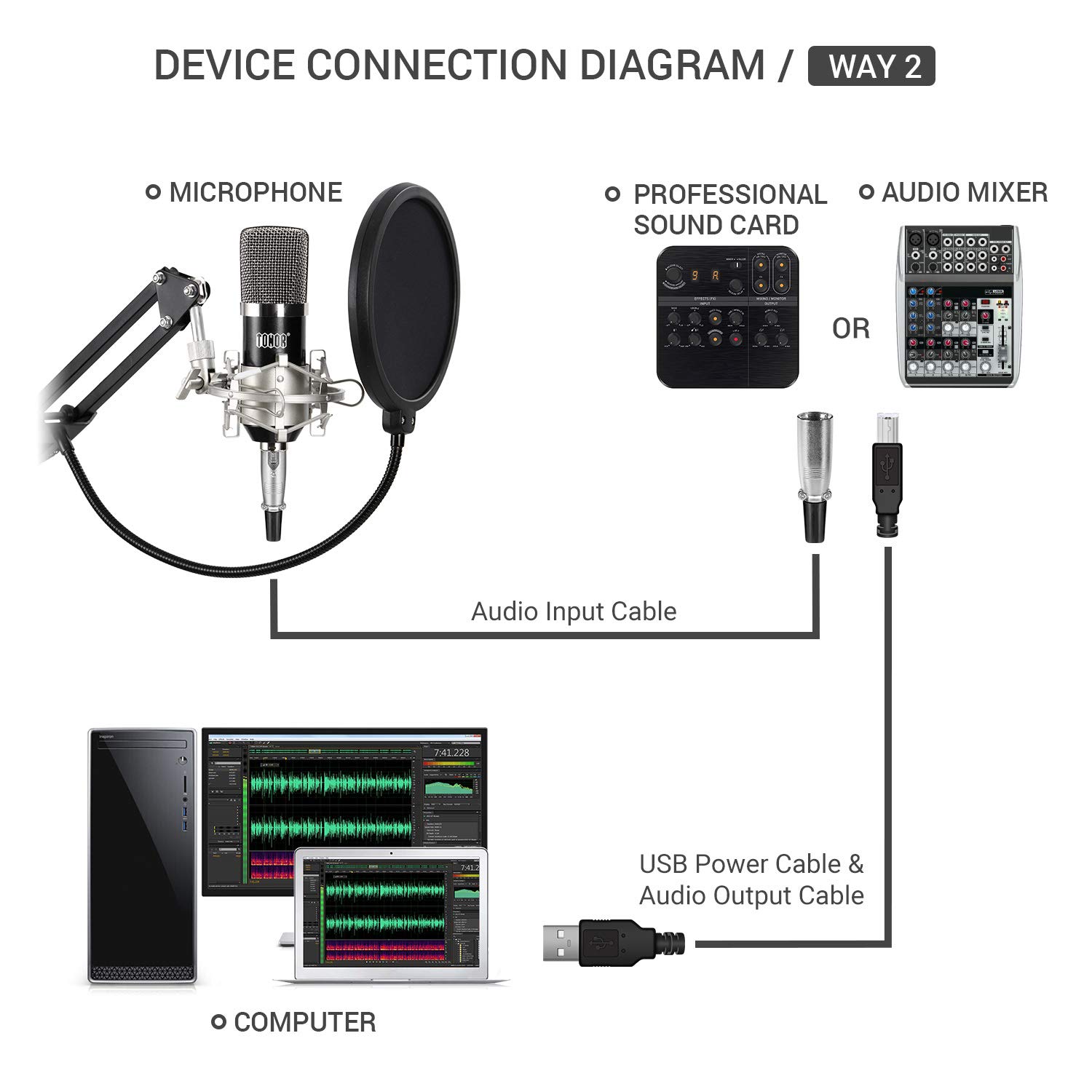 TONOR XLR Condenser Microphone Kit with XLR to XLR Cable/3.5mm to XLR