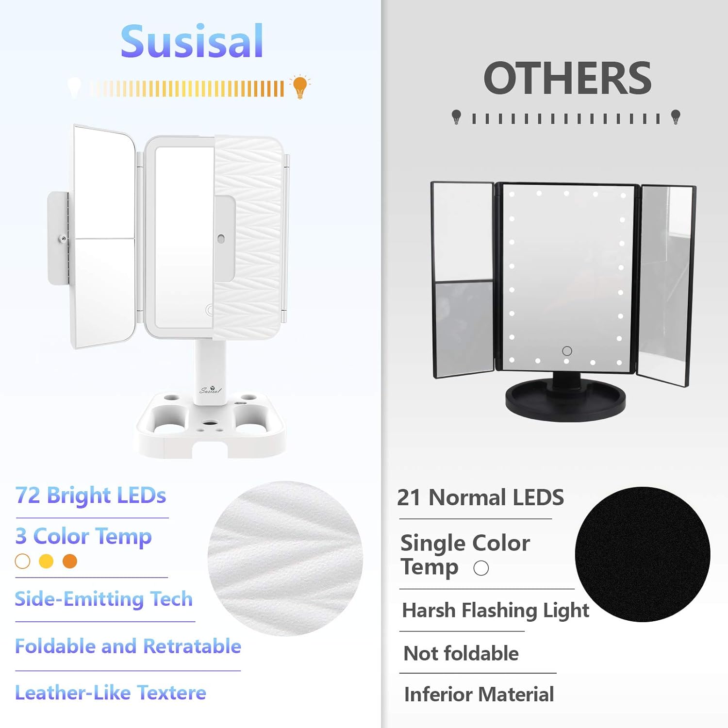 Makeup Mirror Vanity Mirror with Lights, Susisal 3 Color Lighting Trifold Adjustable Mirror with 72LEDs, 1X 2X 3X 10X Magnification, Dual Power Supply, Portable Lighted Up Mirror -