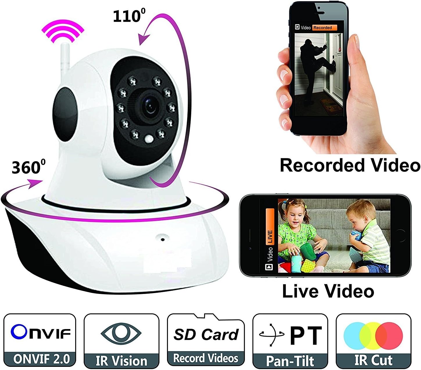 Maxxlite Full HD WiFi Smart Security Camera| 360 Viewing Area |Night Vision | Two-Way Audio Dual Antena Camera