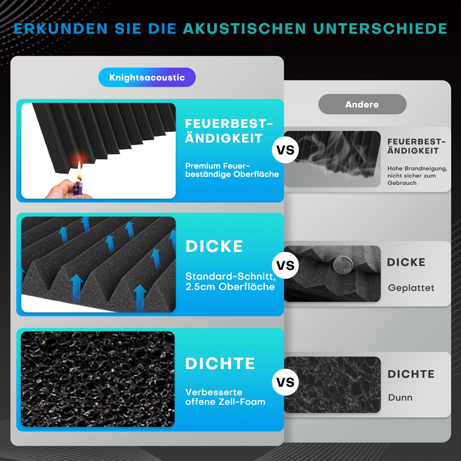 52 Stück Akustikschaumstoff Schallschutzplatten, 2.5 x 30 x 30CM Schallschutz Schalldämmung Akustik Schaumstoffplatten, Schalldämmung Akustikplatten für Tonstudio, Podcasts 4