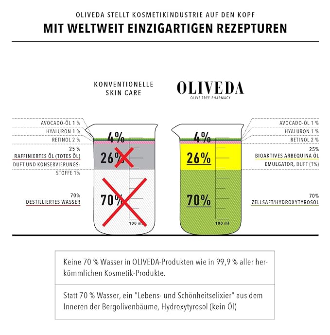oliveda face cream