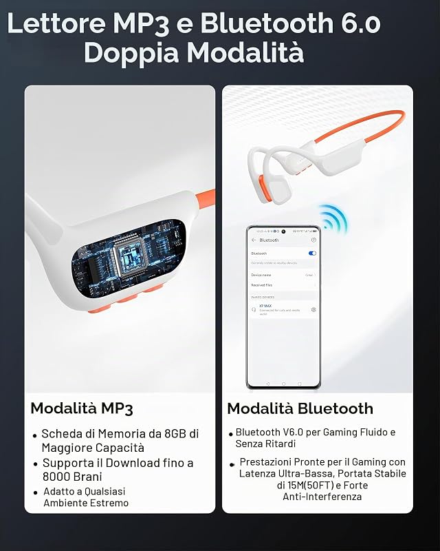 Cuffie a Conduzione Ossea Nuoto, IPX8, MP3 8 GB, Bluetooth 6.0