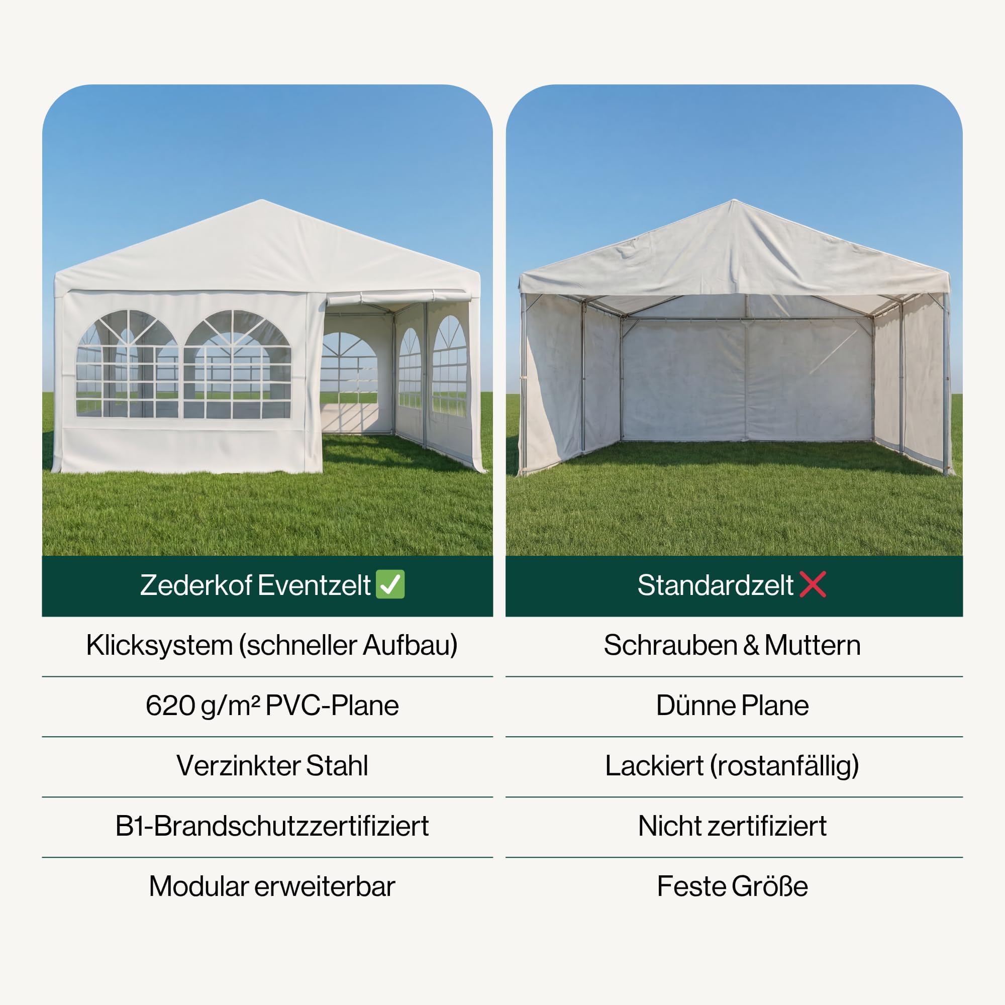 Tent for Events Partyzelt 4x6 m, 620g/m² PVC Eventzelt, Feuerhemmend & Wasserdicht, Klicksystem ohne Schrauben, Stahlrahmen, Inkl. 8 Fenster- & 2 Türseitenteile, Weiß 7