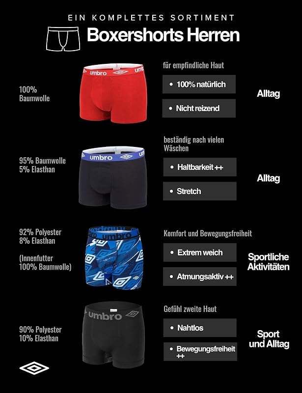 Boxershorts Herren 100% Baumwolle, 5er-Pack, Schwarz CLA (M)