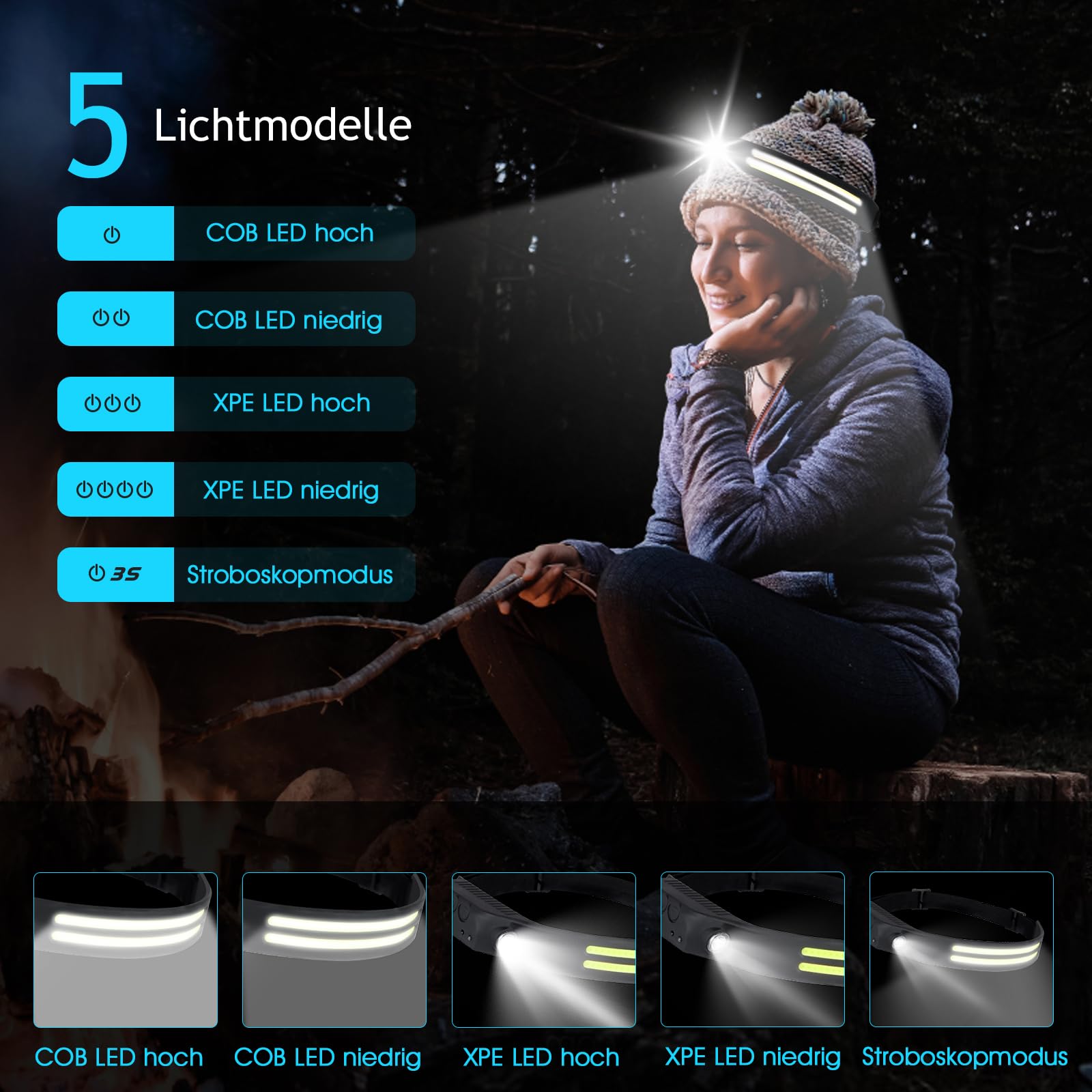Winthai Stirnlampe Led Wiederaufladbar, 2 SuperHell 450 Lux Mit 5 Modi 1500mAh Kopflampe, 230°Ultra Weitwinkel Stirnlampe Led, 95g Licht IPX4 Wasserdicht, Ideal für Laufen Angeln Radfahren Camping. 3