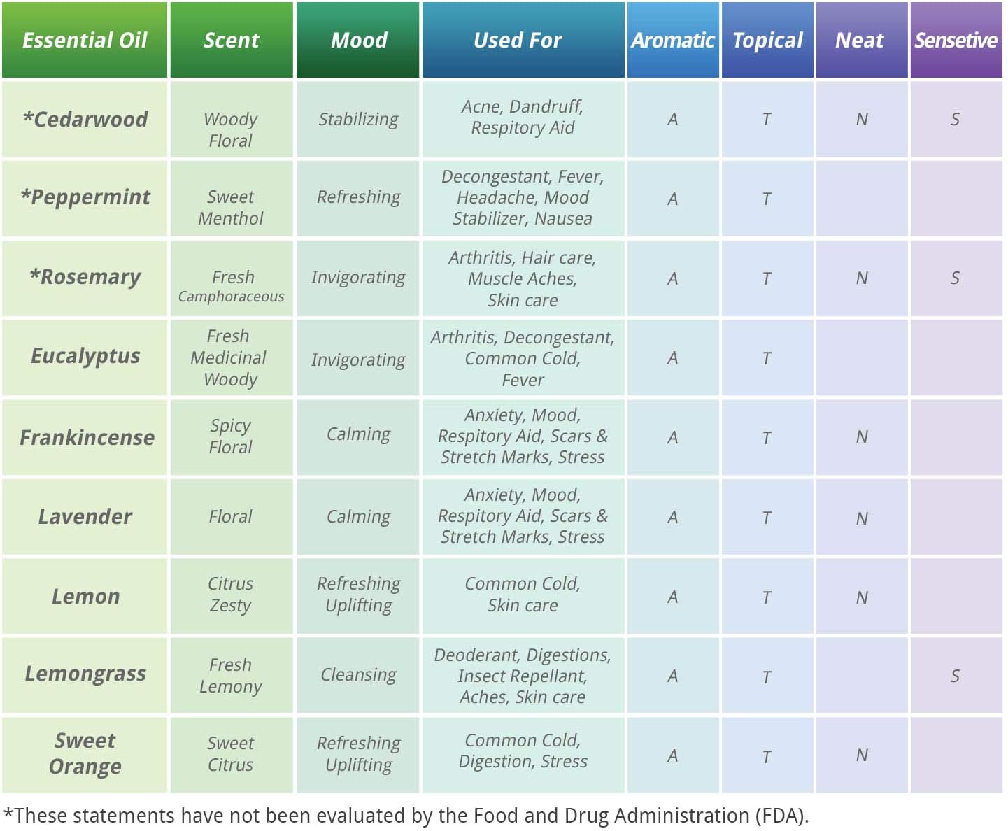 Lavender Essential Oil - 100% Pure Therapeutic Grade Lavender Oil - 10ml: Health & Personal Care