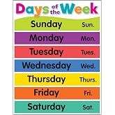Teacher Created Resources Colorful Days of The Week Chart, 17" x 22"