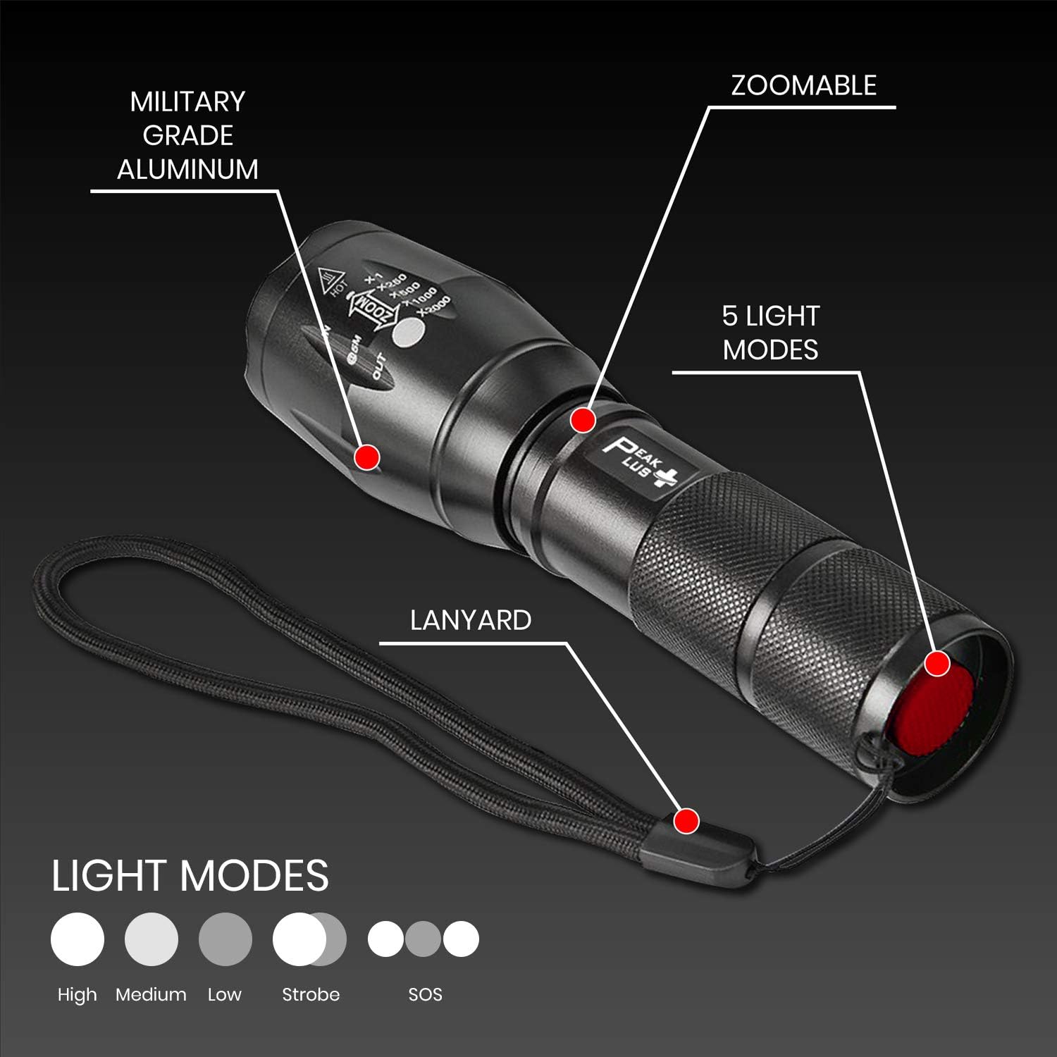 PeakPlus Rechargeable Tactical Flashlight LFX1000 (18650 Battery and Charger Included) - High Lumens LED, Super Bright, Zoomable, 5 Modes, Water Resistant - Best Camping, Emergency Flashlights: Sports & Outdoors