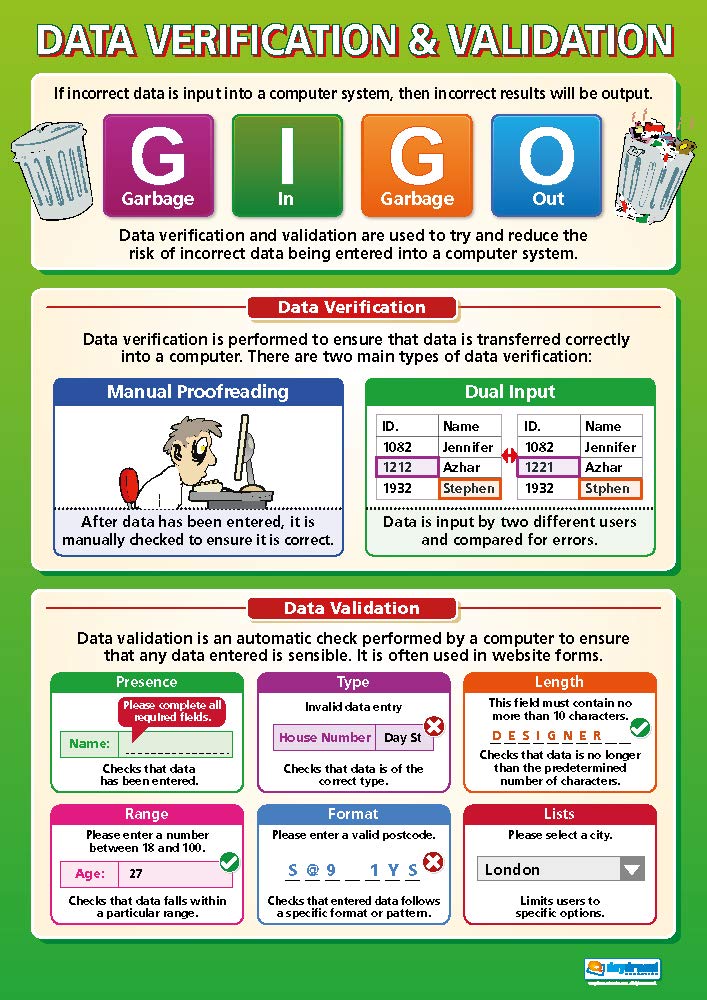 Data Validation and Verification | ICT Posters | Laminated Gloss Paper measuring 850mm x 594mm (A1) | Computing Charts for the Classroom | Education Charts by Daydream Education