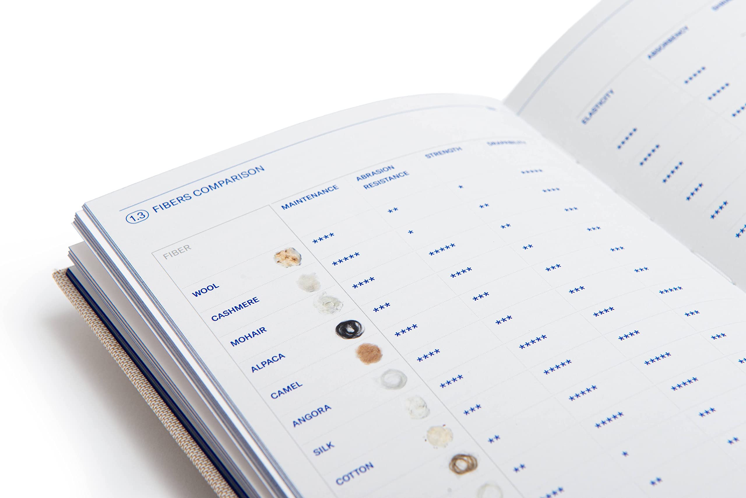 Textilepedia: The Complete Fabric Guide Textilepedia: The Complete Fabric Guide Hardcover