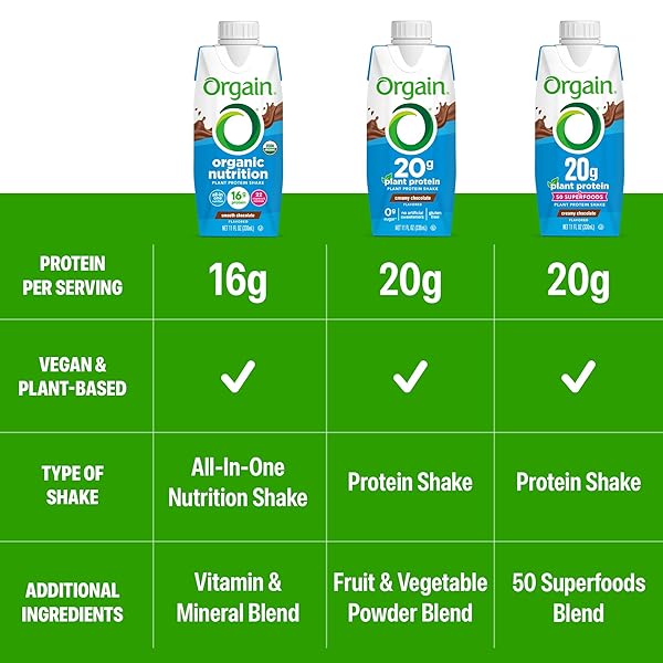 ORGAIN ORGANIC NUTRITIONAL VEGAN PROTEIN SHAKE, VANILLA BEAN – 16G PLANT BASED PROTEIN, MEAL REPLACEMENT, 21 VITAMINS & MINERALS, FRUITS & VEGETABLES, GLUTEN FREE, NON-GMO, 11 FL OZ (PACK OF 12)