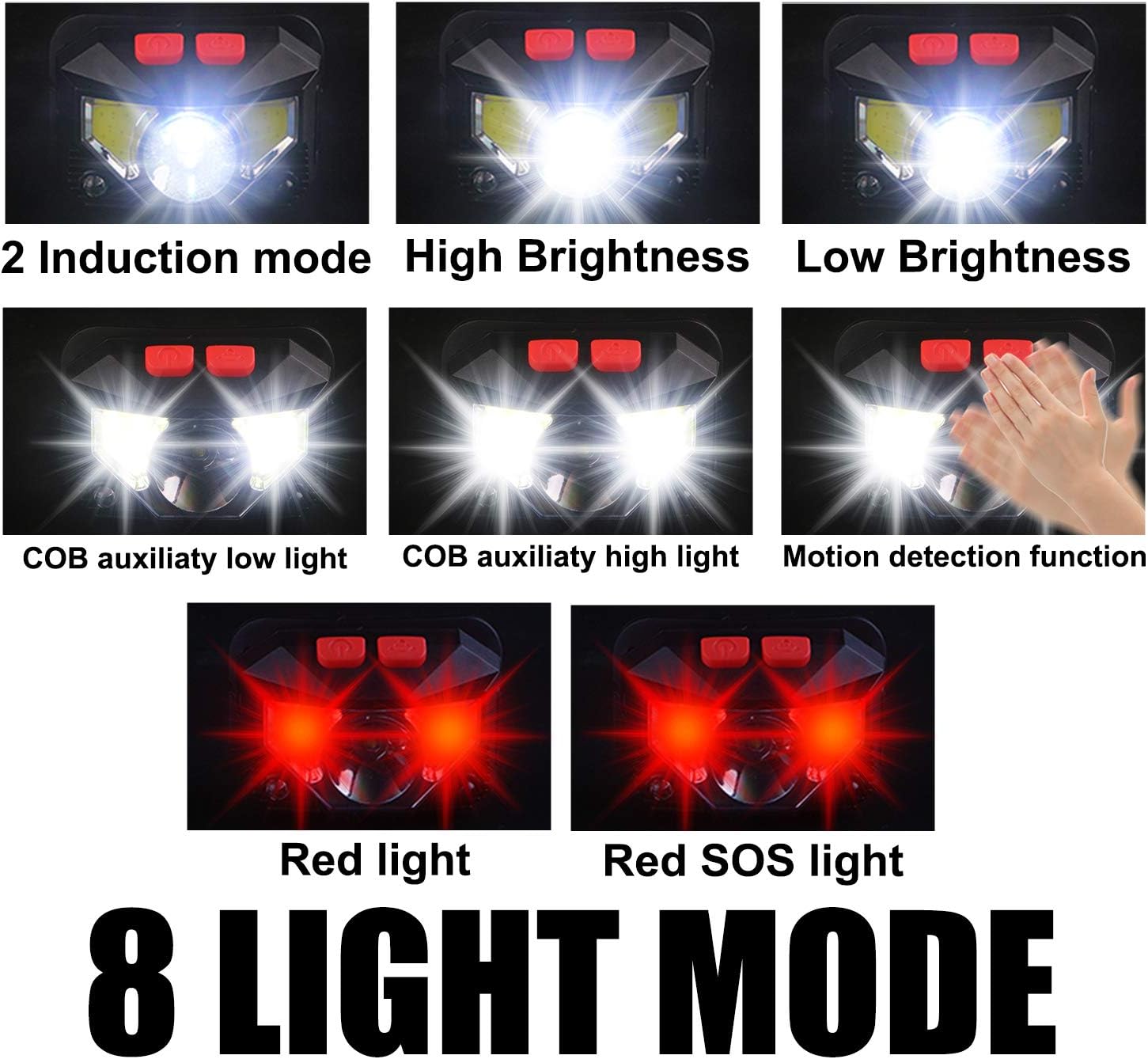 Soft Digits Headlamp Flashlight, 1000 Lumens USB Rechargeable Headlight, 8 Modes Work Light, Waterproof Head Lights with Motion Sensor and Built in Batteries for Outdoors, Household, 2Pack - - 