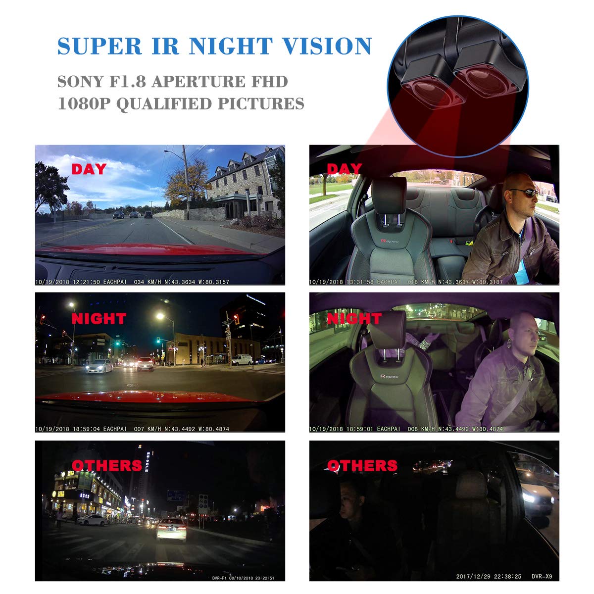 Dual Dash Cam,1080P Pro Uber/Lyft Car Dashboard Camera Recorder with Sony Sensor Super Capacitor,Wide Angle,WDR,Loop Record,Motion Detection,GPS,G-Sensor,IR Night Vision,32G Card,EACHPAI X100 Upgraded