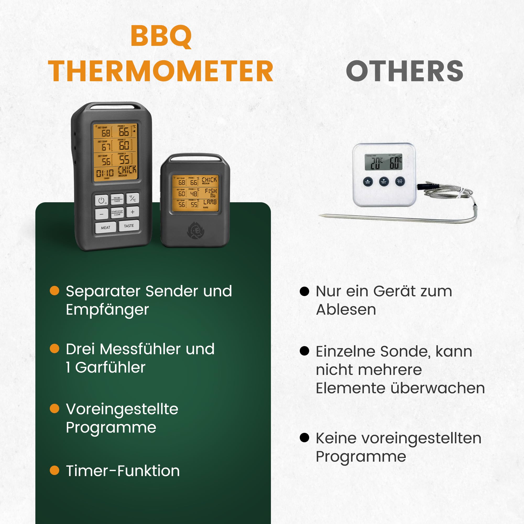 BURNHARD® Funk Grillthermometer mit 4 Temperaturfühlern, 30m Reichweite, Digital Braten-Thermometer für Grill & Backofen, Timer, BBQ Thermometer, Grillzubehör für Fleisch & Fisch 7