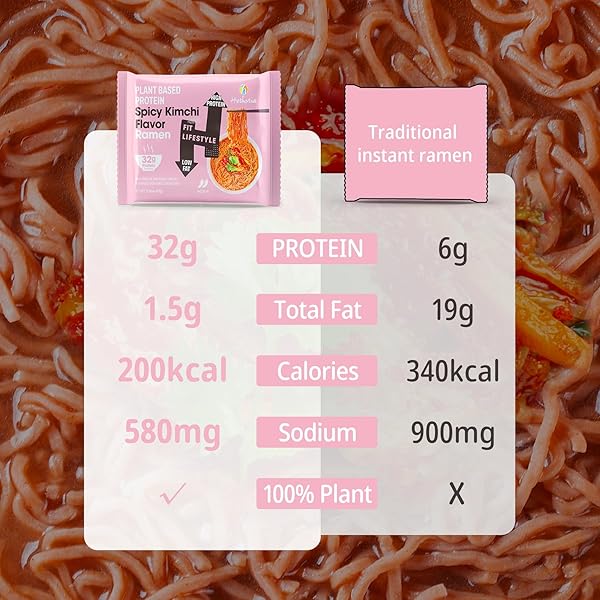 HETHSTIA PROTEIN RAMEN SPICY KIMCHI FLAVOR, 6-PACK INSTANT KIMCHI NOODLE SOUP, 32G PLANT-BASED PROTEIN, VEGAN, LOW FAT, NON-GMO, HEALTHY HIGH PROTEIN RAMEN MEAL
