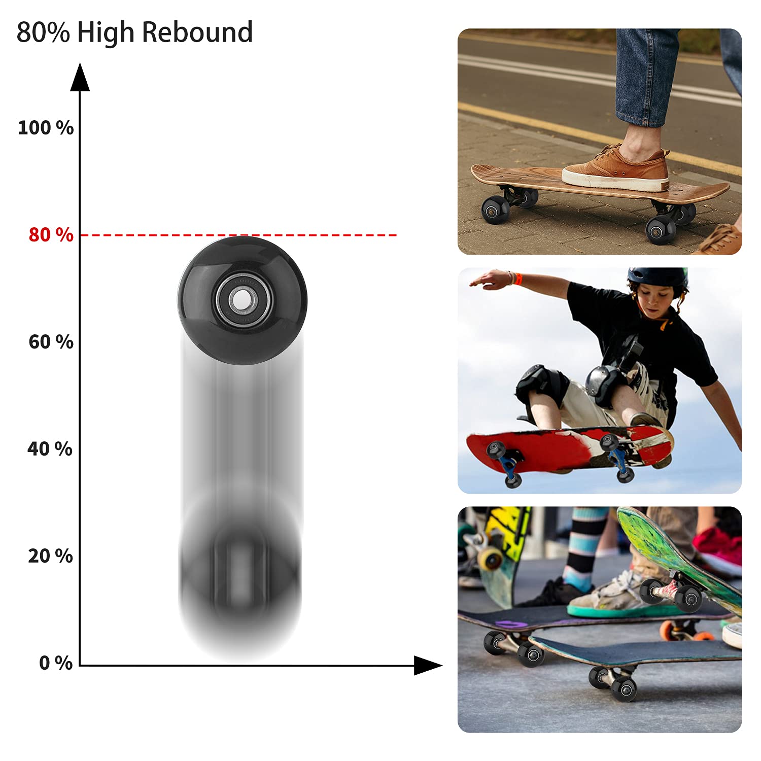 4pcs Skateboard Wheels 52mm with Bearings, Street Wheels 95A for Street Tricks Longboard Cruiser